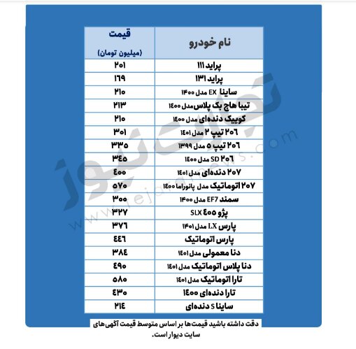 دنا ۴۹۰ میلیون تومان شد | آخرین قیمت پراید، تیبا و پژو