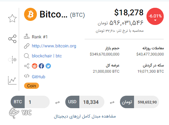 شاخص ترس و طمع بیت کوین به ۶ رسید!