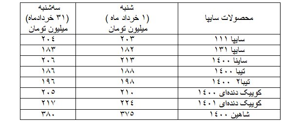 مروری بر قیمت خودروها در بازار در ماه خرداد 