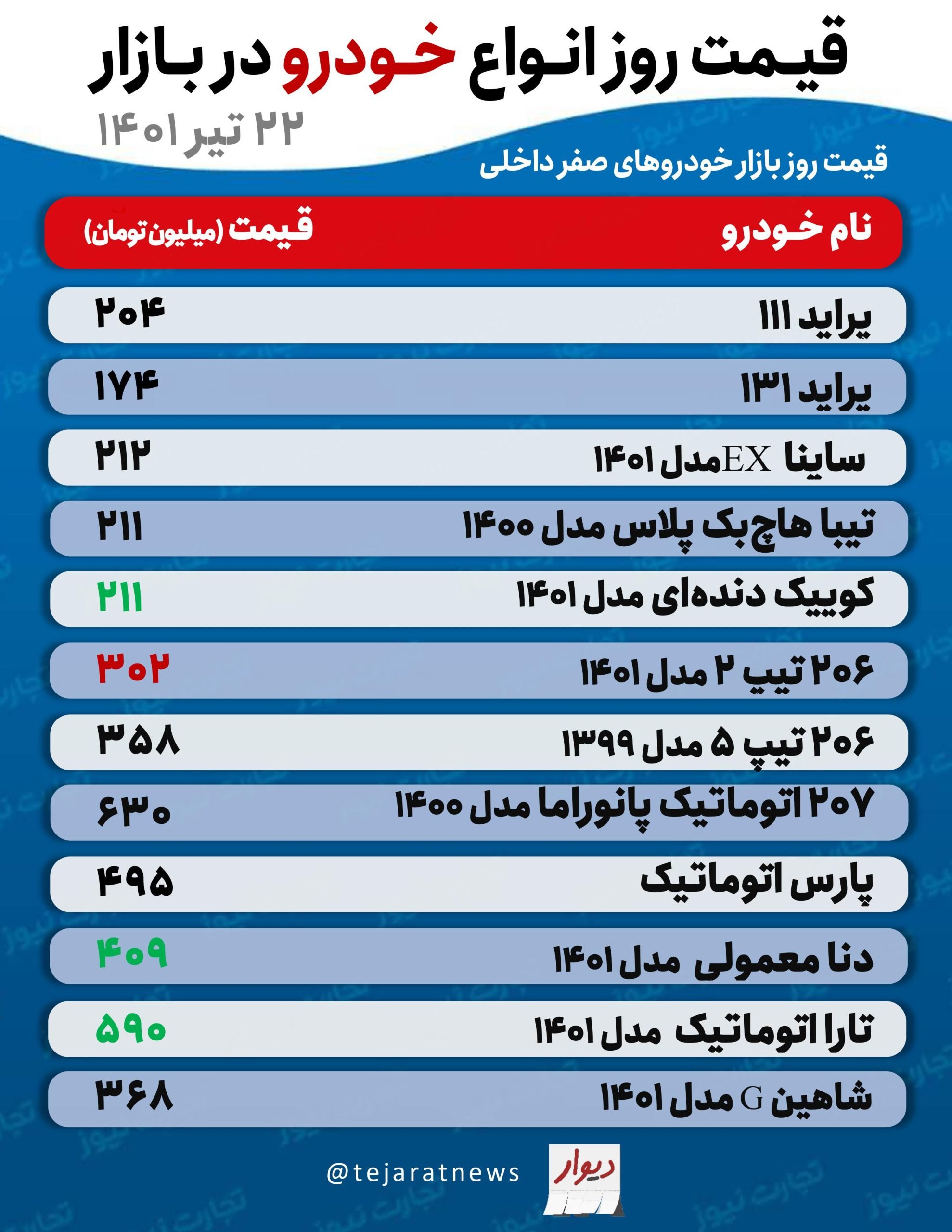 پیش‌بینی جالب کارشناسان از قیمت خودرو در بازار/ نادری: دیگر منتظر ریزش قیمت خودرو نباشید