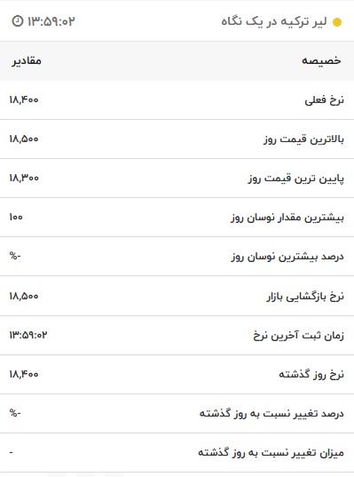 قیمت لیر ترکیه، امروز ۲۲ تیر ۱۴۰۱