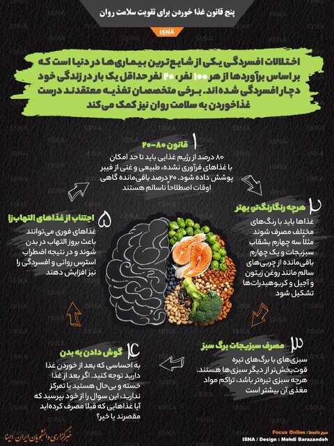اینفوگرافیک | ۵ قانون غذا خوردن برای تقویت سلامت روان