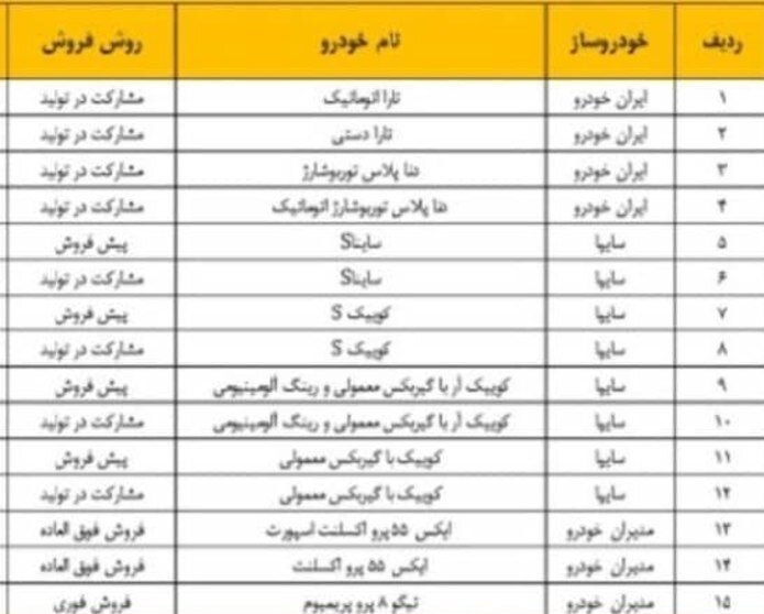 فروش این ۱۵ مدل خودرو بدون قرعه کشی | نوع روش فروش خودروها اعلام شد