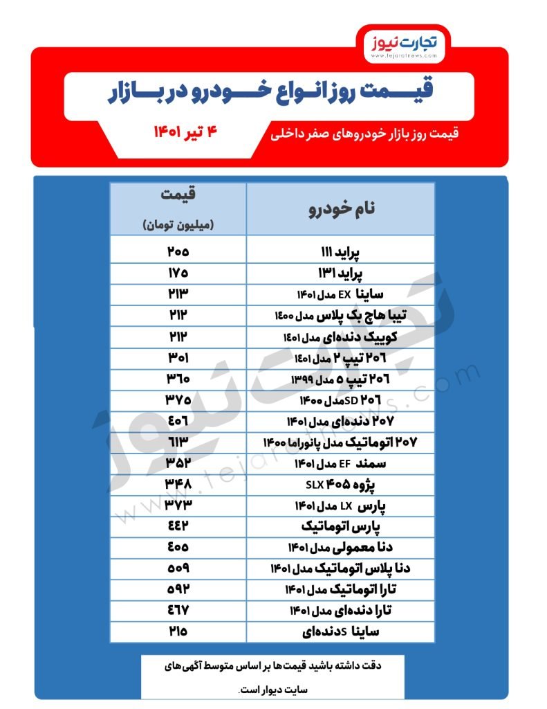 دنا ۵۰۲ میلیون تومان شد/ آخرین قیمت کوییک، تیبا و سمند