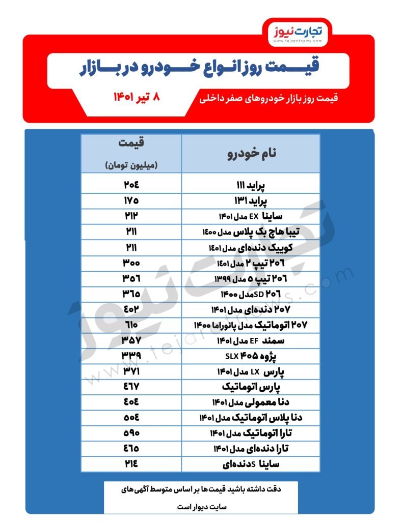 قیمت این خودروها ریخت/ آخرین قیمت کوییک، سمند و ساینا