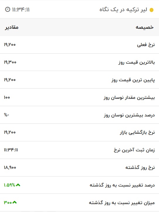 قیمت لیر ترکیه، امروز ۹ تیر ۱۴۰۱