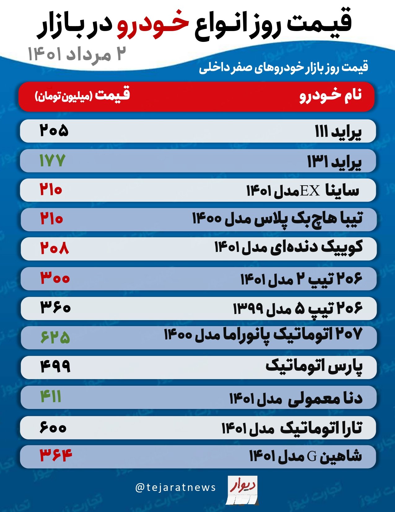 قیمت-خودرو