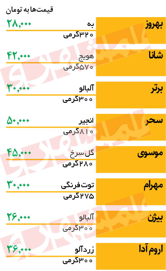 گرانی شکر، قیمت مربا را بالا برد | جدول قیمت ها