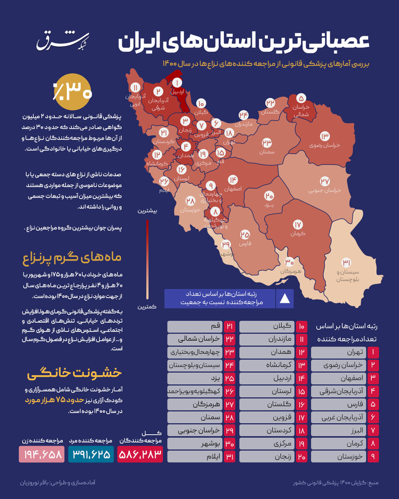 عصبانی ترین استان های کشور ، کدام استانها هستند؟