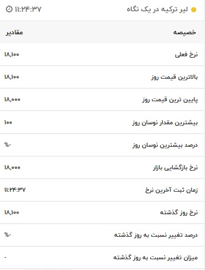 قیمت لیر ترکیه، امروز ۴ مرداد ۱۴۰۱