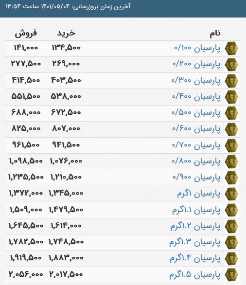 قیمت سکه پارسیان، امروز ۴ مرداد ۱۴۰۱