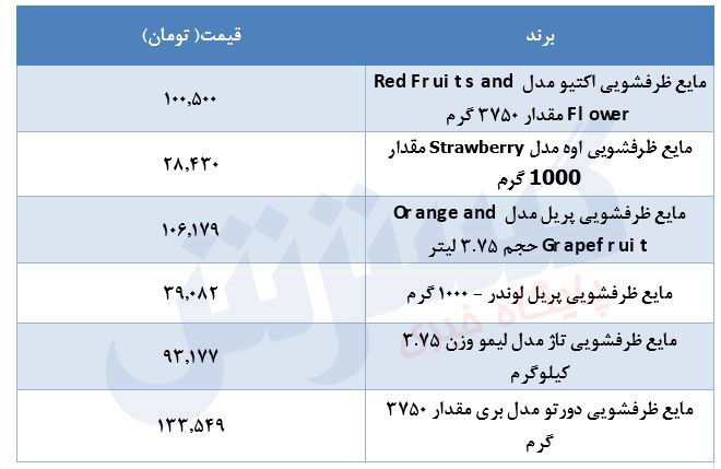 قیمت-مایع-ظرفشویی-۸مرداد