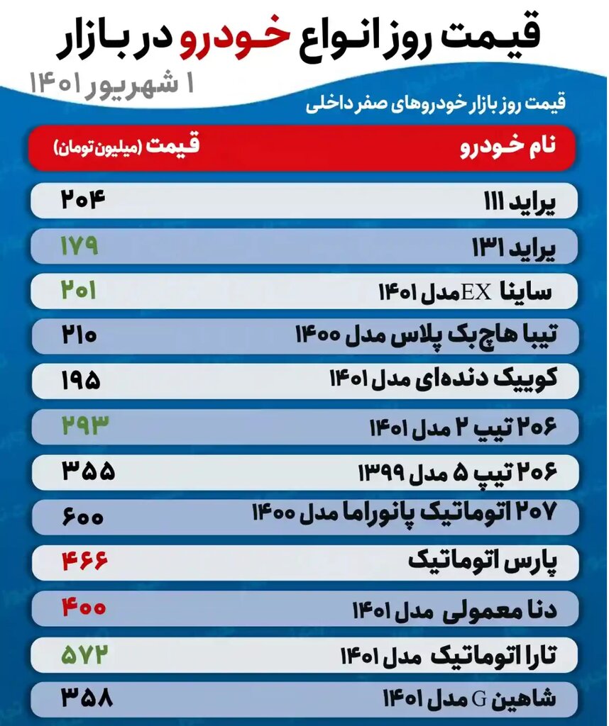 جدیدترین قیمت تیبا، پراید، تارا، شاهین و کوییک | این خودرو پرطرفدار ۱۴ میلیون تومان ارزان شد