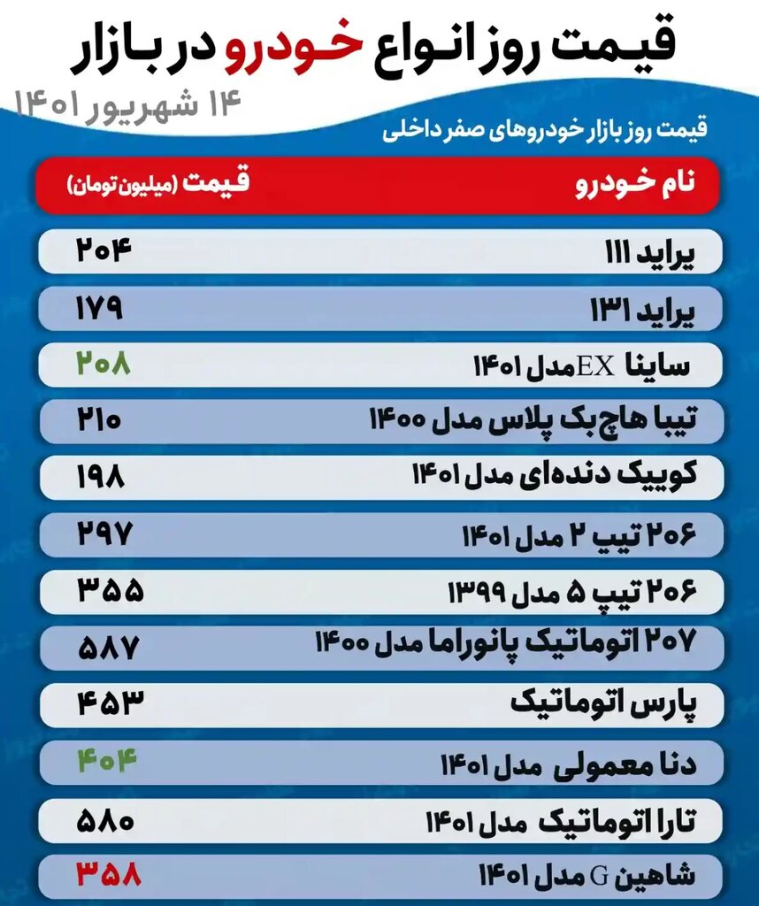 جدیدترین قیمت پراید، تیبا، دنا، شاهین و تارا | کوییک دنده ای ۱۹۸ میلیون تومان شد