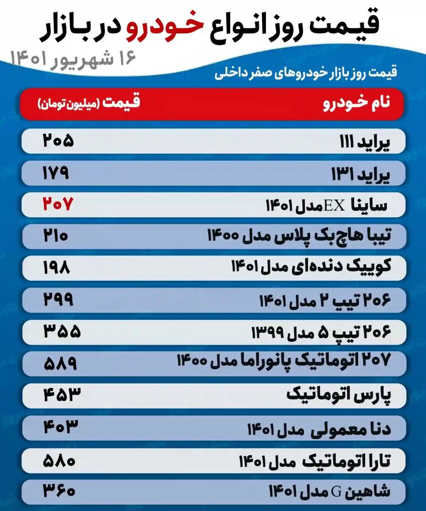 دنا ۴۰۳ میلیون تومان شد | قیمت خودروهای پرطرفدار در بازار