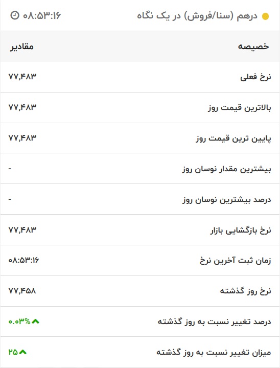 قیمت درهم امارات، امروز ۲۲ شهریور ۱۴۰۱