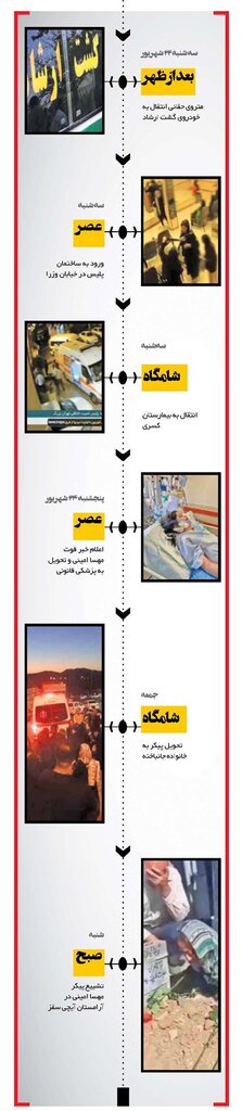 تایم لاین ویژه مهسا امینی ؛ از لحظه ورود گشت ارشاد تا مرگ ... | روایت کامل از ماجرای تلخ مهسا امینی