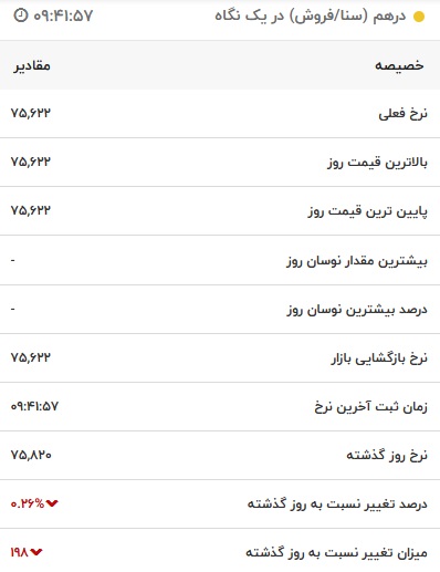 قیمت درهم امارات، امروز ۵ شهریور ۱۴۰۱