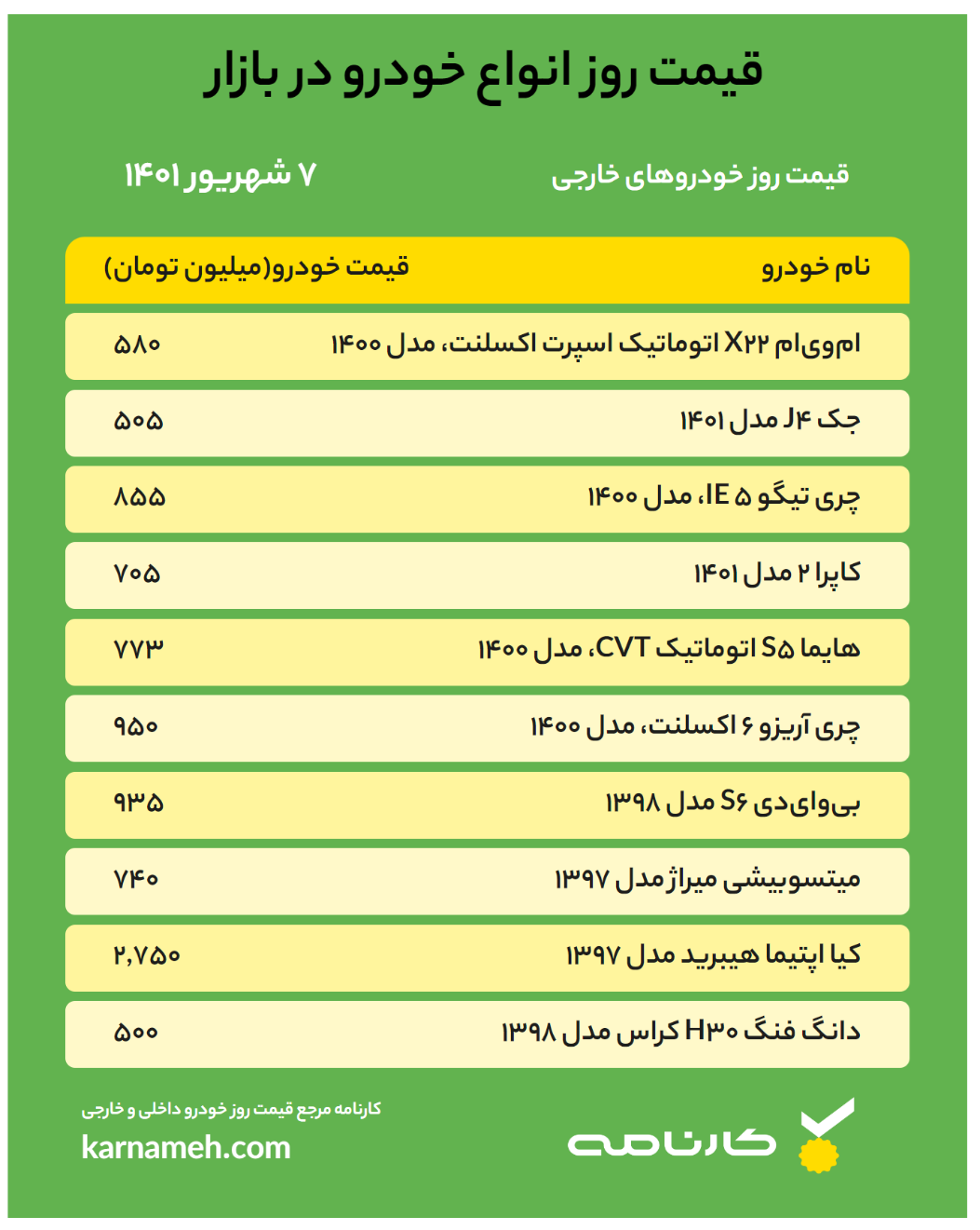 قیمت خودرو امروز ۷ شهریور ۱۴۰۱ / آخرین وضعیت بازار خودرو  به همراه لیست قیمت