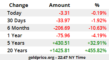 gold-price-performance-USD_x