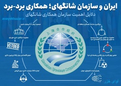 ایران و شانگهای؛ همکاری برد - برد