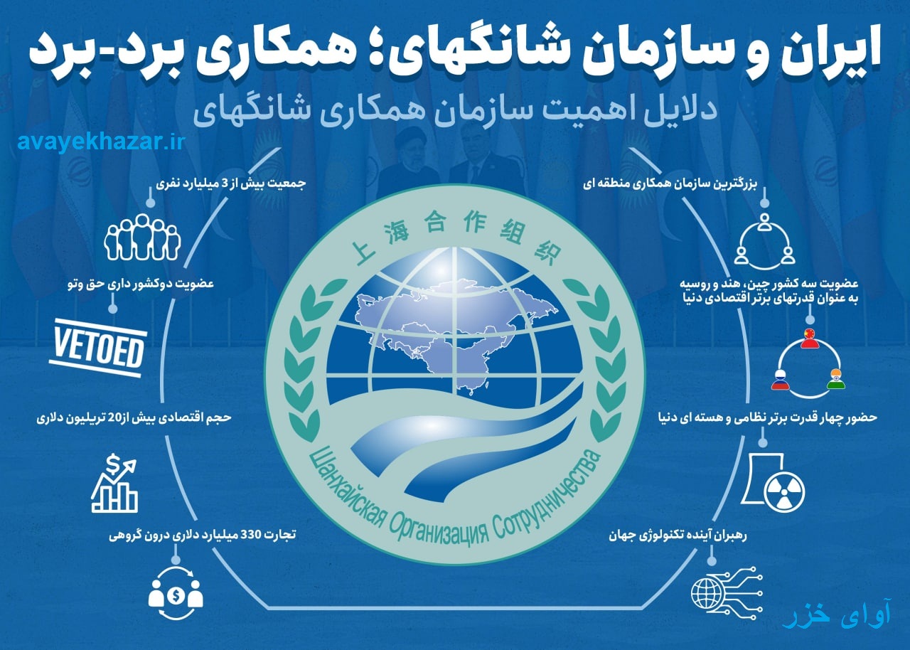 ایران و شانگهای؛ همکاری برد - برد