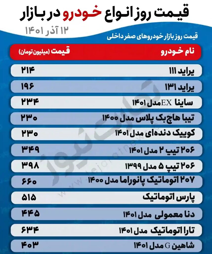 جدیدترین قیمت پراید، تیبا، ساینا، دنا، تارا و انواع پژو  | ۲۰۶ تیپ دو ۳۴۹ میلیون تومان شد