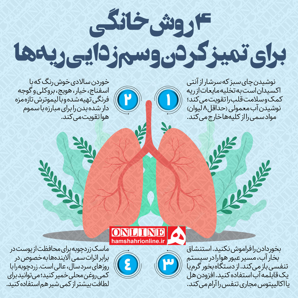 اینفوگرافیک | برای سم زدایی از بدن در روزهای آلوده این کارها را انجام دهید