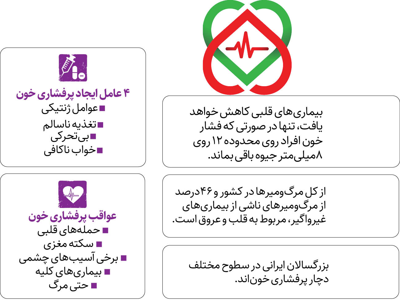 خطر بی‌خبری از فشار خون بالا