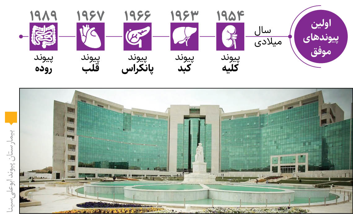 موفقیت ایران در پیچیدهترین عمل پیوند دنیا موفقیت ایران در پیچیدهترین عمل پیوند دنیا