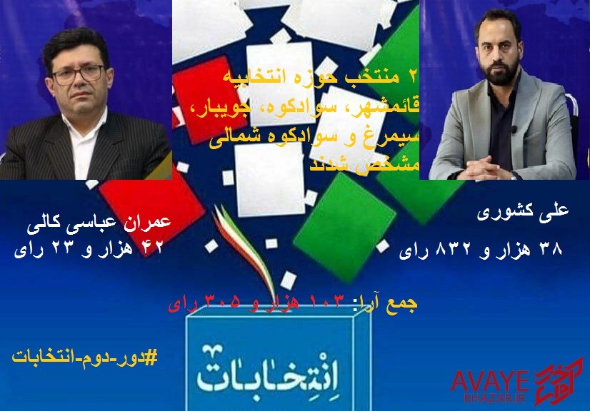 ۲ منتخب حوزه انتخابیه قائم شهر، سواد کوه، جویبار، سیمرغ و سوادکوه شمالی مشخص شدند